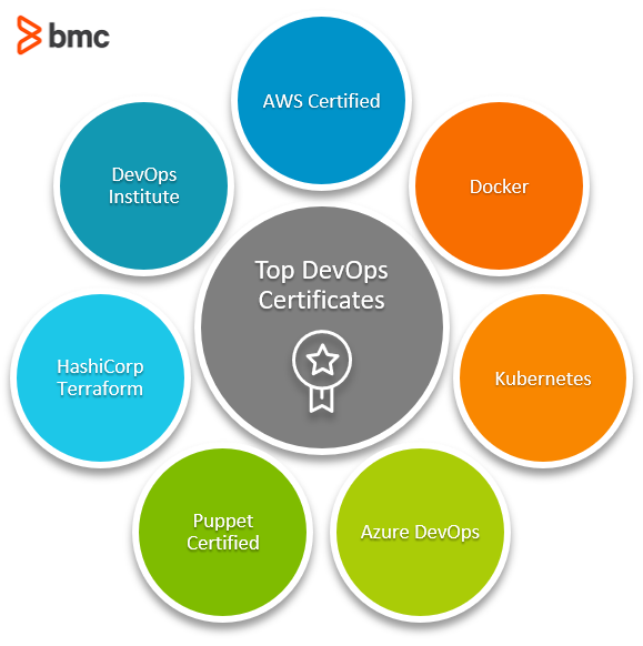 Top-DevOps-Certificates